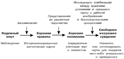 Диаграмма макростратегий Леонардо В модели НЛП правила понимание и - фото 67