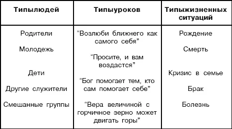 В вашей тетради или в нижеследующей таблице составьте список ключевых черт - фото 72