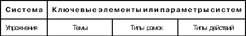 Базовые шаги этой стратегии приведены на диаграмме ниже Стратегия творчества - фото 75