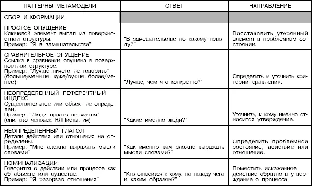 На первой строке напишите предложение описывающее проблему результат или - фото 29