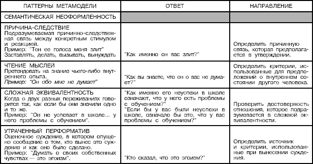 На первой строке напишите предложение описывающее проблему результат или - фото 31