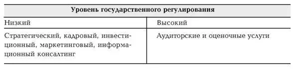 Возможность организации коллективной работы Не все области консалтинга требуют - фото 3
