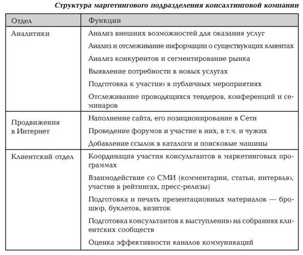Отдел аналитики Отдел аналитики должен заниматься сбором и обработкой - фото 4