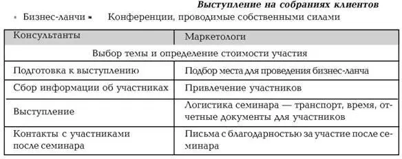 Таблица 65 Таблица 66 Для привлечения повторных заказов компании должны - фото 7
