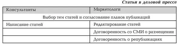 Для привлечения повторных заказов компании должны выделить своих ключевых - фото 9