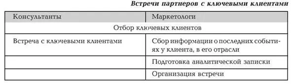 Таблица 68 Таблица 69 Должен существовать баланс между усилиями - фото 10