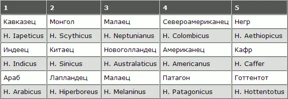 Мальтебрюн принимает шестнадцать племен 1 Племя Полярное 2 Финское Finoise - фото 27