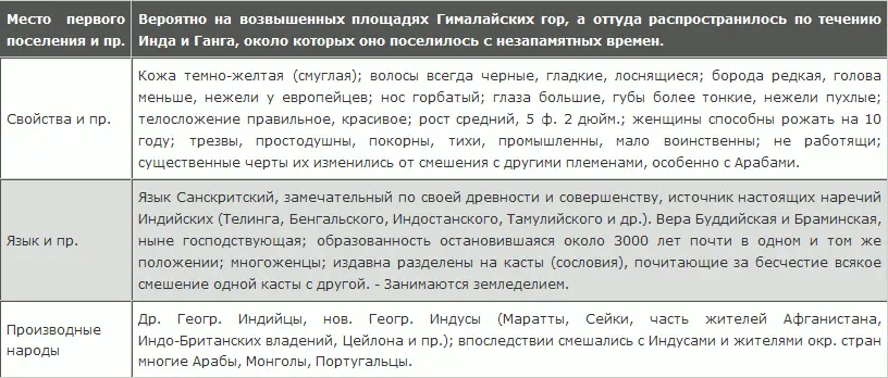 3 Поколение ГрекоКавказское 4 Поколение Кельтское или Галльское Одно - фото 29