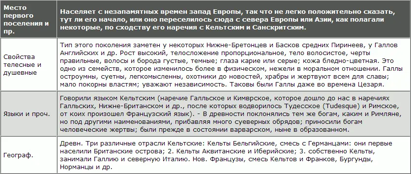 4 Поколение Германское Племя желтоцветное или Азиатское Общие признаки - фото 31