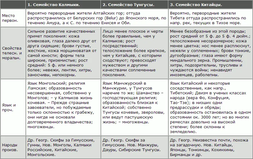 2 Поколение Гиперборейское Одно семейство Племя или разности людей - фото 33