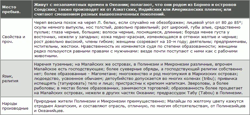 2 Поколение Американцы Племя Негры или ОкеаноАфриканцы Общие признаки - фото 35
