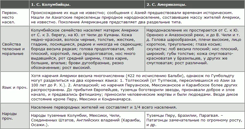 Племя Негры или ОкеаноАфриканцы Общие признаки Кожа темноцветная но разных - фото 36