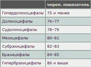 Средний рост Деникер принимает по Топинару 150 м Кроме обозначения роста - фото 80