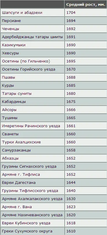 Распределение кавказцев по цвету радужной оболочки глаз Брюнеты и - фото 83