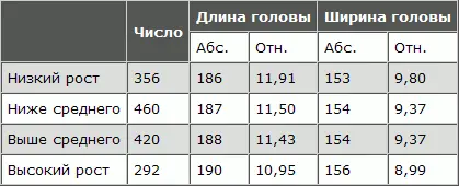 Тут констатируется то же явление какое отмечено и среди польских евреев - фото 107