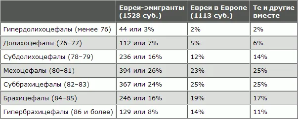 Для сравнения Фишберг собрал 1113 наблюдений различных авторов над европейскими - фото 110