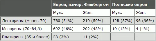 Другими словами как мужчины так и женщины за незначительным исключением - фото 114