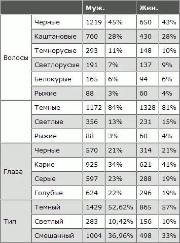 Группировка цветных типов в разных областях видна из следующего Цифры обеих - фото 115