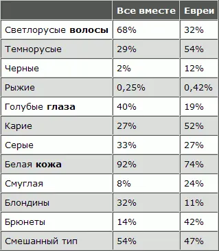Прежде всего обращают на себя здесь внимание обратные отношения в степени - фото 119