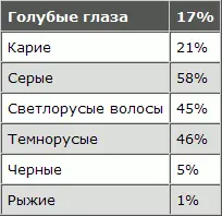 Из этой таблички нетрудно усмотреть что в группе евреев смешанного типа на 75 - фото 120