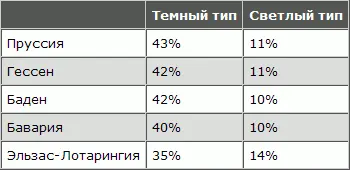 Оценивая значение найденных 11 блондиновевреев Вирхов не признает эту - фото 121