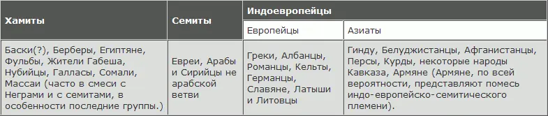 Сюда же причисляются некоторыми этнографами и жители южного Сахалина и остр - фото 126
