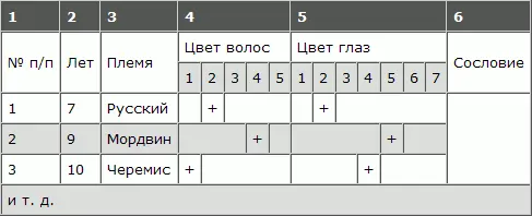 Графа 6я сословие назначена только для городских и вообще таких училищ где - фото 130