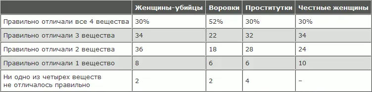 Предметом самых частых ошибок был соленый раствор потом кислый и затем - фото 142