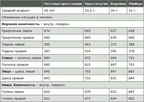 Маленькая особенность в этой табличке относится между прочим к проституткам - фото 145
