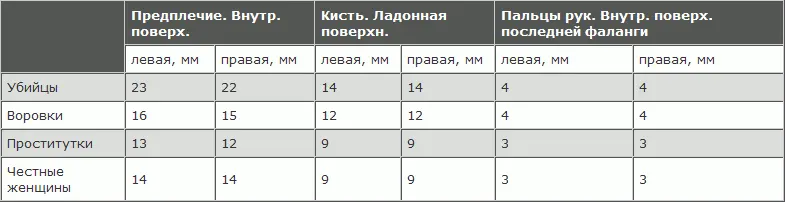 Перехожу к коленному рефлексу Весьма распространено мнение что коленный - фото 146