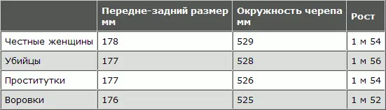 Резюмирую всё вышесказанное 1 Поле зрения было немного сужено у убийц 2 - фото 149