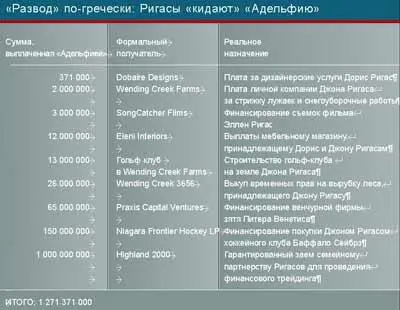 А деньги между тем получались нешуточные В 1999 году суммарный доход - фото 51