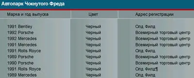 Ленц успешно набирал новых учеников и поскольку Гуру Чинмой находился за - фото 76