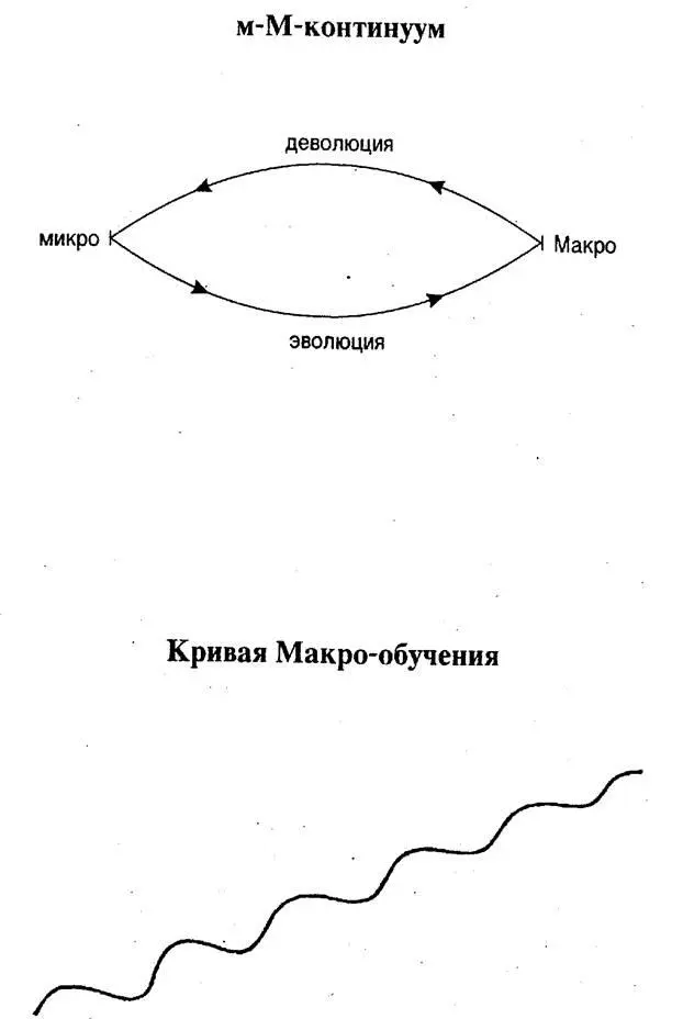 Эта кривая применима к любому отрезку времени будь о один час день месяц - фото 3