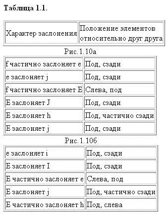 Локальные группы предметов Так же как и с различными видами одиночных - фото 1