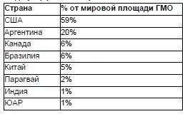 Испания единственная европейская страна которая имеет 58 000 га Bt кукурузы - фото 3