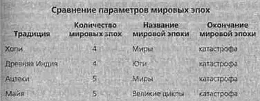 Рис 5Краткое сравнение разных древних традиций иллюстрирует вопрос общий для - фото 5