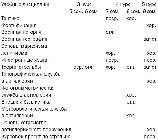 Сдал государственные экзамены со следующей оценкой Основы марксизмаленинизма - фото 5
