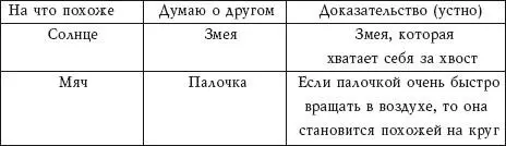 Запомни с помощью картинок Для этой игры понадобятся листки бумаги и - фото 31