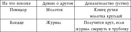 Запомни с помощью картинок Для этой игры понадобятся листки бумаги и - фото 32