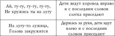 Затем вы подходите к одному из детей берете его за руки и помогаете выскочить - фото 1