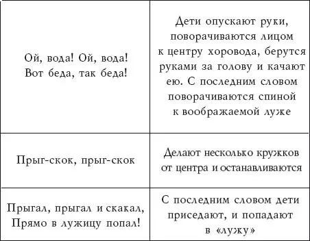 Затем вы подходите к одному из детей берете его за руки и помогаете выскочить - фото 2