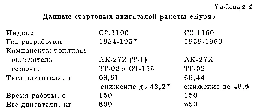 Маршевая ступень Бури построена по нормальной самолетной схеме с треугольным - фото 4