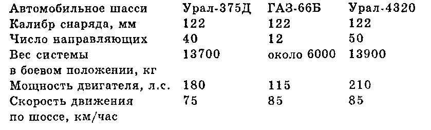 Во время Вьетнамской войны по просьбе правительства ДРВ в СССР был создан - фото 9