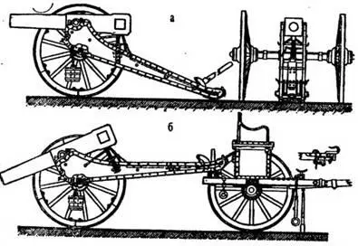 Схема 11 4фн конная пушка обр 1867 г В 1877 г была введена система нарезов - фото 11