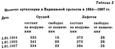 Более подробные сведения о гладкоствольных орудиях крепостей России приведены в - фото 41