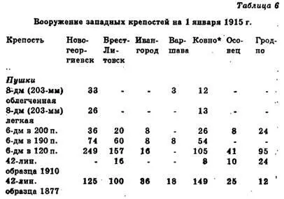Следует заметить что в таблице указано лишь штатное вооружение Так в Бресте - фото 59