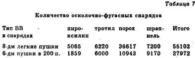 Обратим внимание наши генералы оставили западные крепости не только без - фото 61