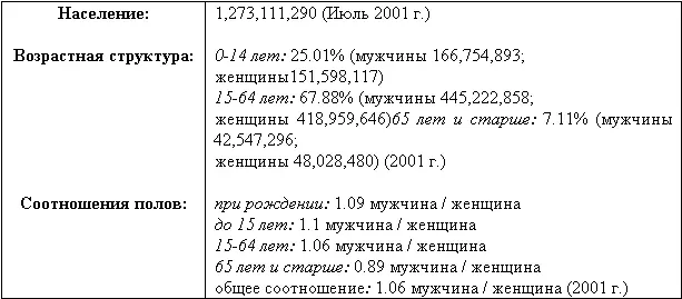 Большая численность женщин в старших возрастах объясняется тем что женщины в - фото 25