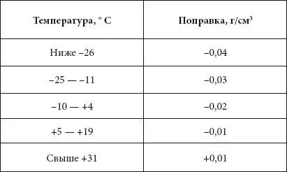 Для проведения замера на аккумуляторной батарее откручивают пробку заливного - фото 87